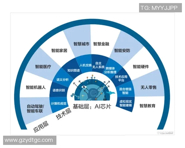 人工智能：构建智慧金融体系