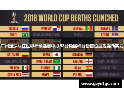 广州足球队在世界杯预选赛中以92分稳居积分榜首位展现强劲实力